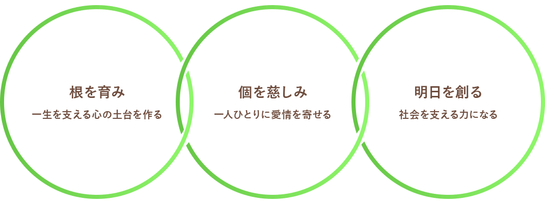 根を育み、個を慈しみ、明日を創る